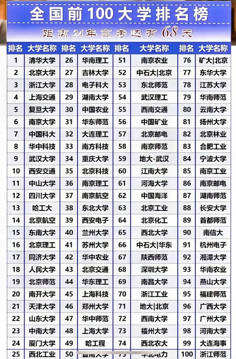 2012年全國大學排行榜 山東大學排名_2012大學排名_山東省高等教育評估所