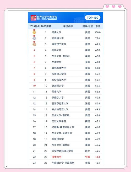 旅游管理專業排名_軟科世界一流學科排名2024_浙江大學旅游管理學科排名