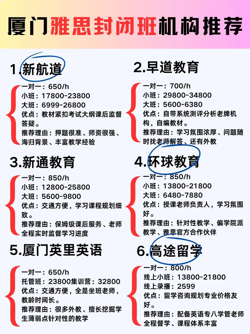 廈門雅思_廈門雅思培訓中心哪家好_廈門雅思培訓機構排名