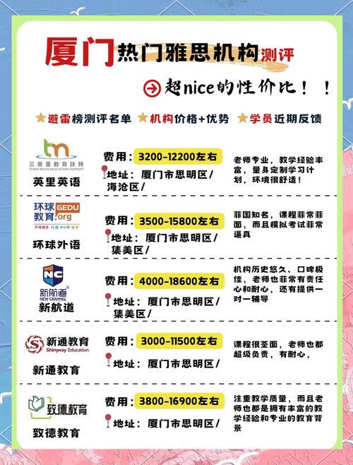 廈門雅思培訓中心哪家好_廈門雅思培訓機構排名_廈門雅思