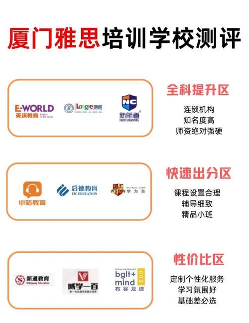廈門雅思培訓中心哪家好_廈門雅思培訓機構排名_廈門雅思