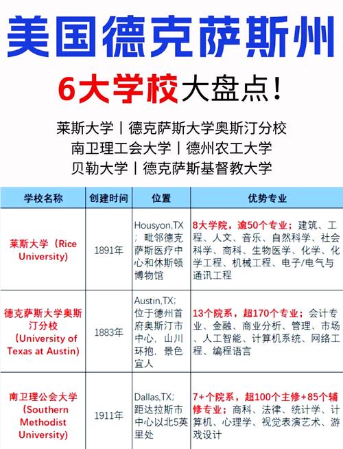 德克薩斯大學_德克薩斯州大學介紹_德克薩斯州大學排名