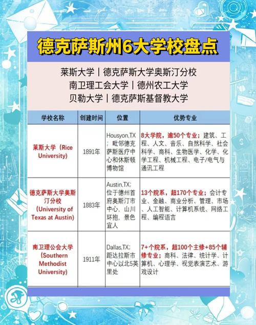 德克薩斯州大學排名_德克薩斯大學_德克薩斯州大學介紹