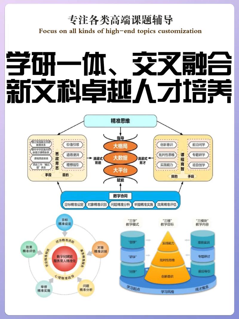 大學(xué)文科專業(yè)介紹_寬口徑通才教育_文科實(shí)驗(yàn)班
