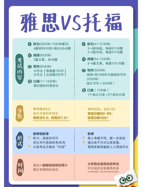 托福雅思考試聽力題型對比_托福跟雅思的區別_托福雅思聽力區別