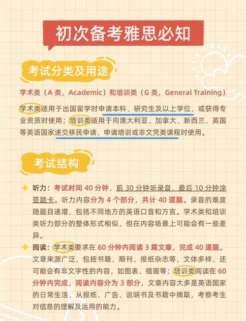 雅思考試類型區別_IELTS考試報名流程_雅思考試介紹