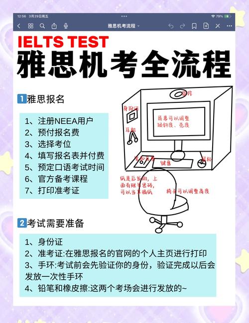 雅思考試介紹_雅思考試類型區別_IELTS考試報名流程