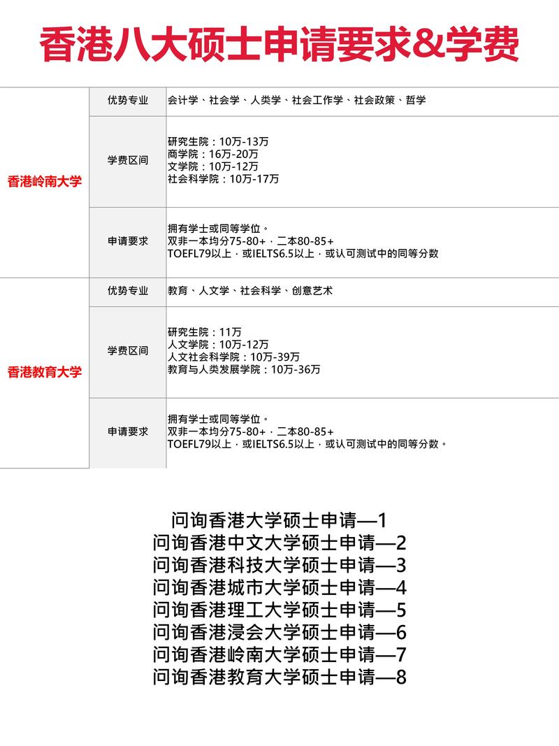 香港大學碩士入學要求_香港八大高校碩士申請條件_香港浸會大學研究生申請