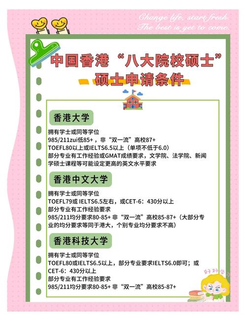 香港八大高校碩士申請條件_香港浸會大學研究生申請_香港大學碩士入學要求