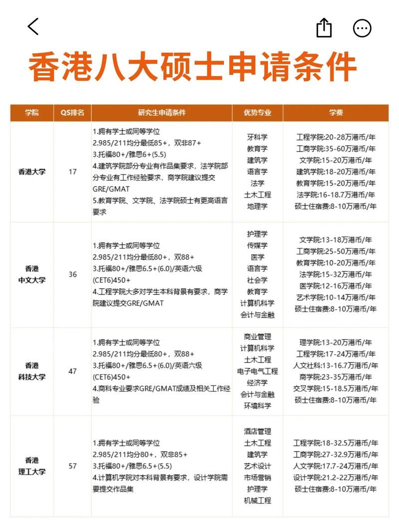 香港浸會大學研究生申請_香港大學碩士入學要求_香港八大高校碩士申請條件