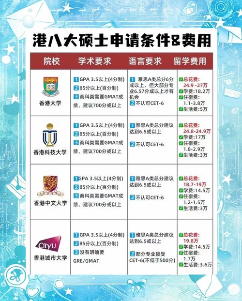 香港大學碩士入學要求_香港八大高校碩士申請條件_香港浸會大學研究生申請