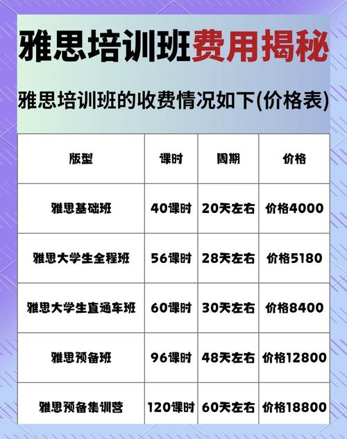  雅思報名費用歷史調價 _雅思報名費用 2015年上漲 _雅思報名費用