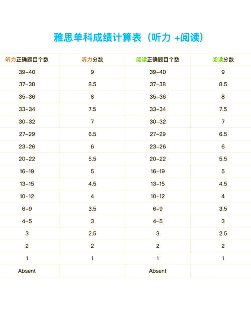 雅思9分制評分標準_雅思考試評分標準_雅思四項單項分數換算