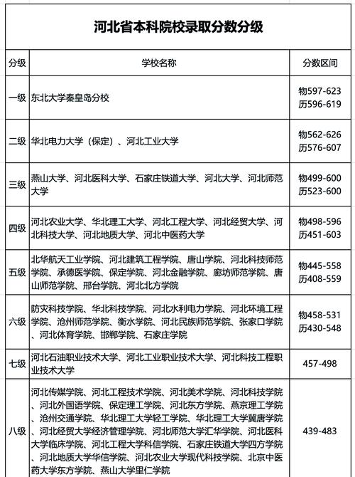 大學排名2018_河北省大學排名_河北工業大學211