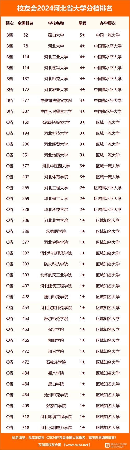 河北工業大學211_河北省大學排名_大學排名2018