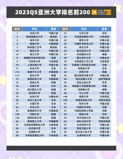 中國(guó)內(nèi)地高校QS排名_亞洲大學(xué)排名中國(guó)內(nèi)地表現(xiàn)_qs世界大學(xué)排名2013