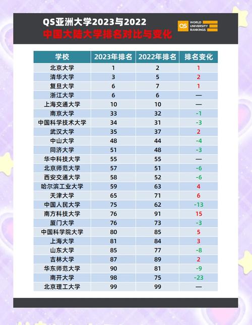亞洲大學(xué)排名中國(guó)內(nèi)地表現(xiàn)_qs世界大學(xué)排名2013_中國(guó)內(nèi)地高校QS排名