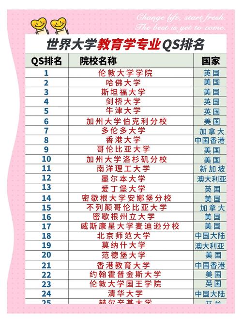 qs大學學科排名_中國大陸大學學科排名_QS 2021世界大學學科排名