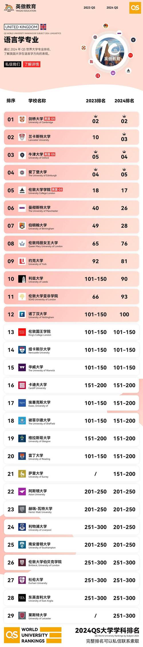 中國大陸大學學科排名_QS 2021世界大學學科排名_qs大學學科排名