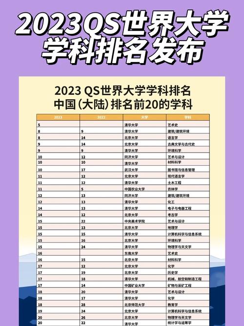 QS 2021世界大學學科排名_qs大學學科排名_中國大陸大學學科排名