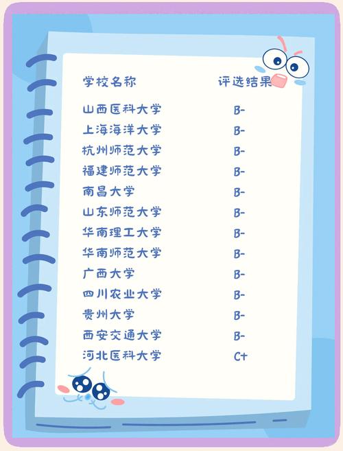 水生生物學專業考研院校排名_生物專業排名_水生生物學研究生院校推薦
