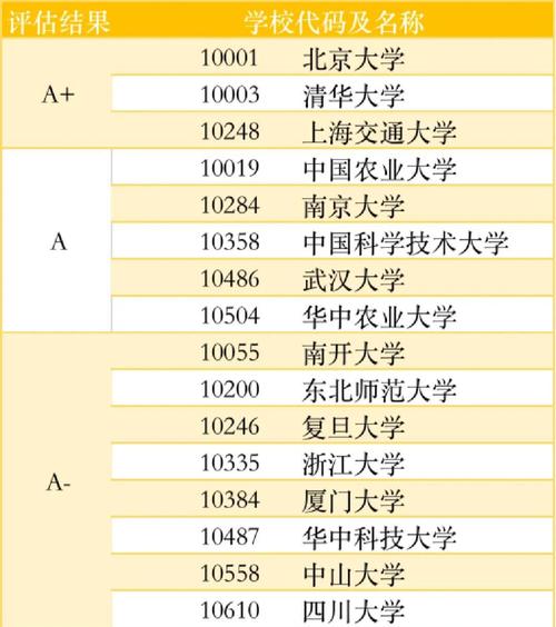 水生生物學研究生院校推薦_水生生物學專業考研院校排名_生物專業排名