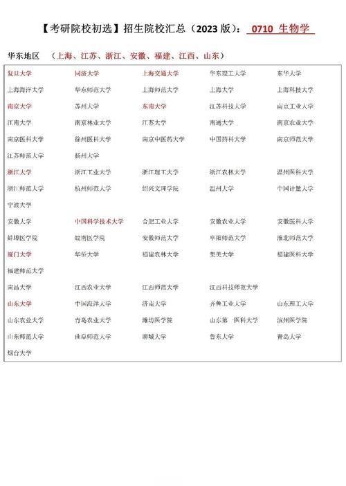 水生生物學研究生院校推薦_水生生物學專業考研院校排名_生物專業排名