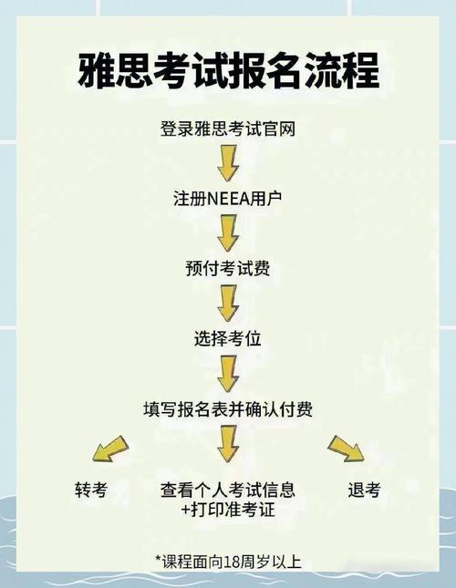 雅思考試費用支付方法_雅思考試報名流程_考雅思多少錢