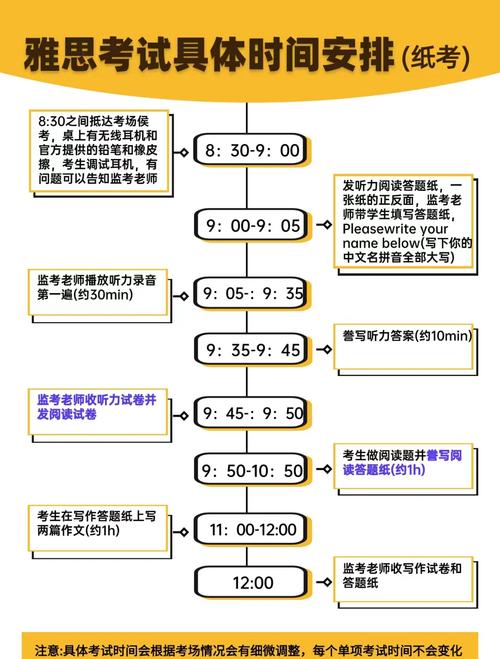 雅思考試報名流程_考雅思多少錢_雅思考試費用支付方法