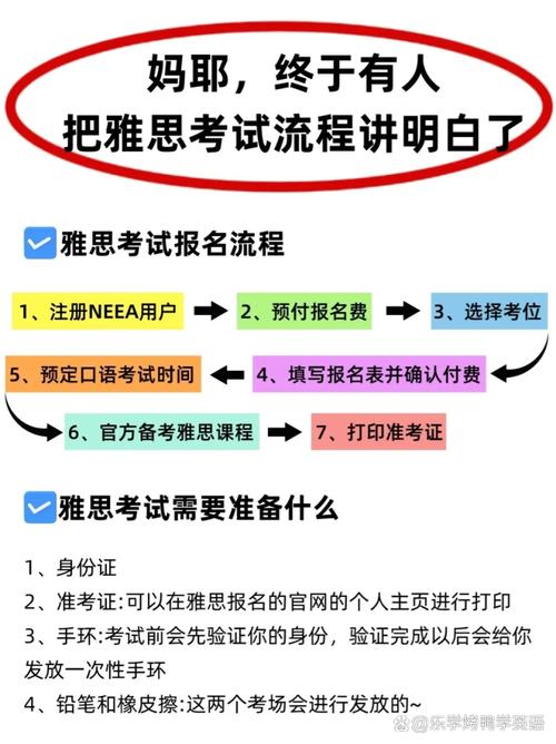 雅思考試費用支付方法_考雅思多少錢_雅思考試報名流程