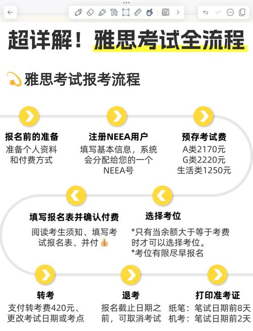 考雅思多少錢_雅思考試費用支付方法_雅思考試報名流程