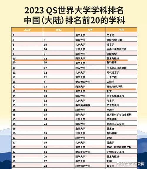 城市規劃專業排名 同濟大學城市規劃專業 東南大學城市規劃專業_建筑系大學排名