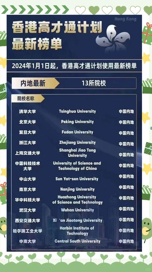 香港高端人才通行證計劃 英國大學排名 _倫敦大學世界排名_ 高才通計劃世界百強大學 