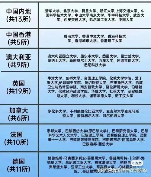  高才通計劃世界百強大學 _倫敦大學世界排名_香港高端人才通行證計劃 英國大學排名 