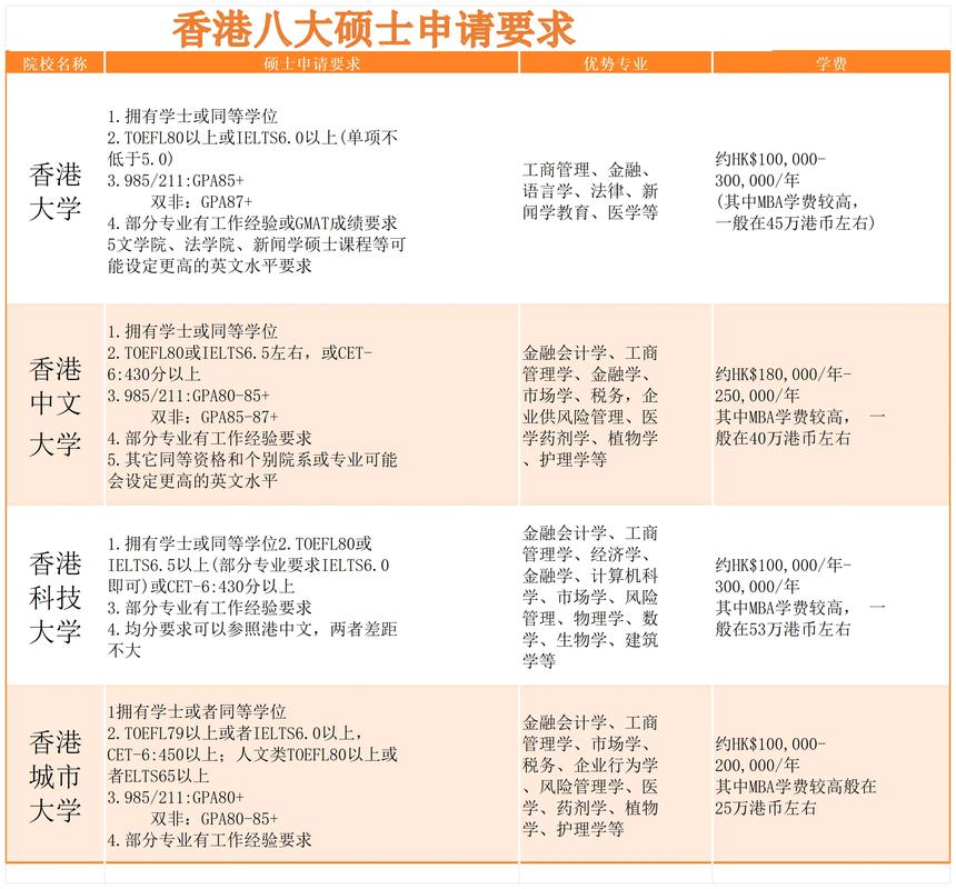 香港高端人才通行證計劃 英國大學排名 _倫敦大學世界排名_ 高才通計劃世界百強大學 