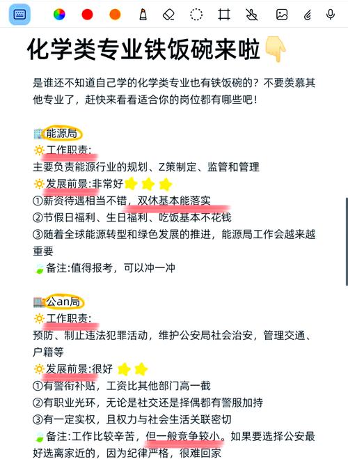 化學專業就業方向_化學專業就業前景_江西師范大學化學專業評價