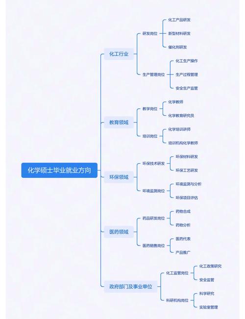 化學專業就業方向_江西師范大學化學專業評價_化學專業就業前景