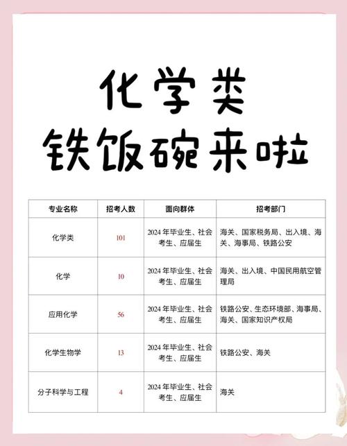 江西師范大學化學專業評價_化學專業就業前景_化學專業就業方向