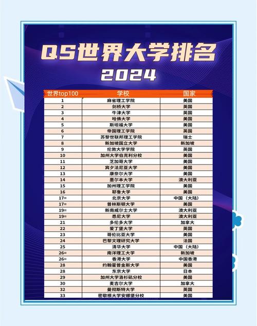  2026QS世界大學(xué)排名分析 __西班牙大學(xué)