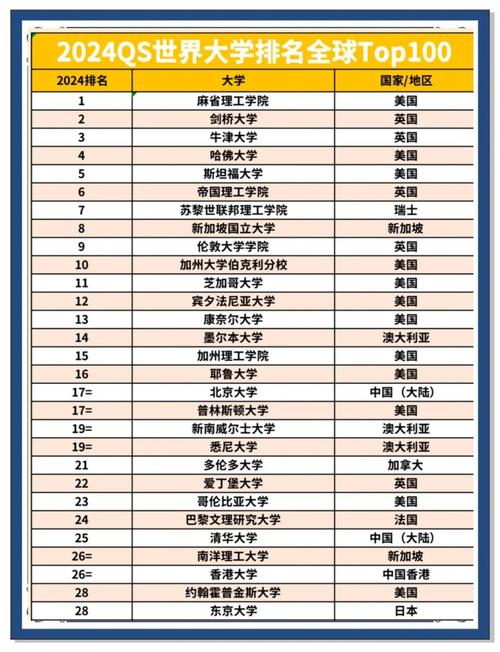 _西班牙大學(xué)_ 2026QS世界大學(xué)排名分析 