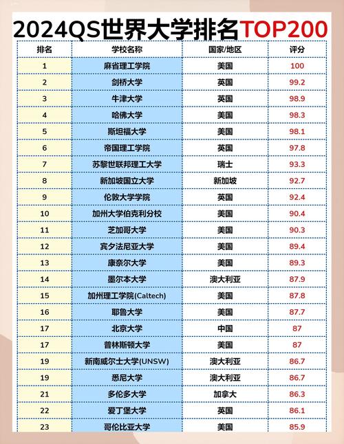 _西班牙大學(xué)_ 2026QS世界大學(xué)排名分析 