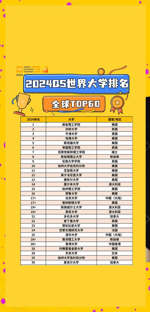 西班牙大學(xué)__ 2026QS世界大學(xué)排名分析 