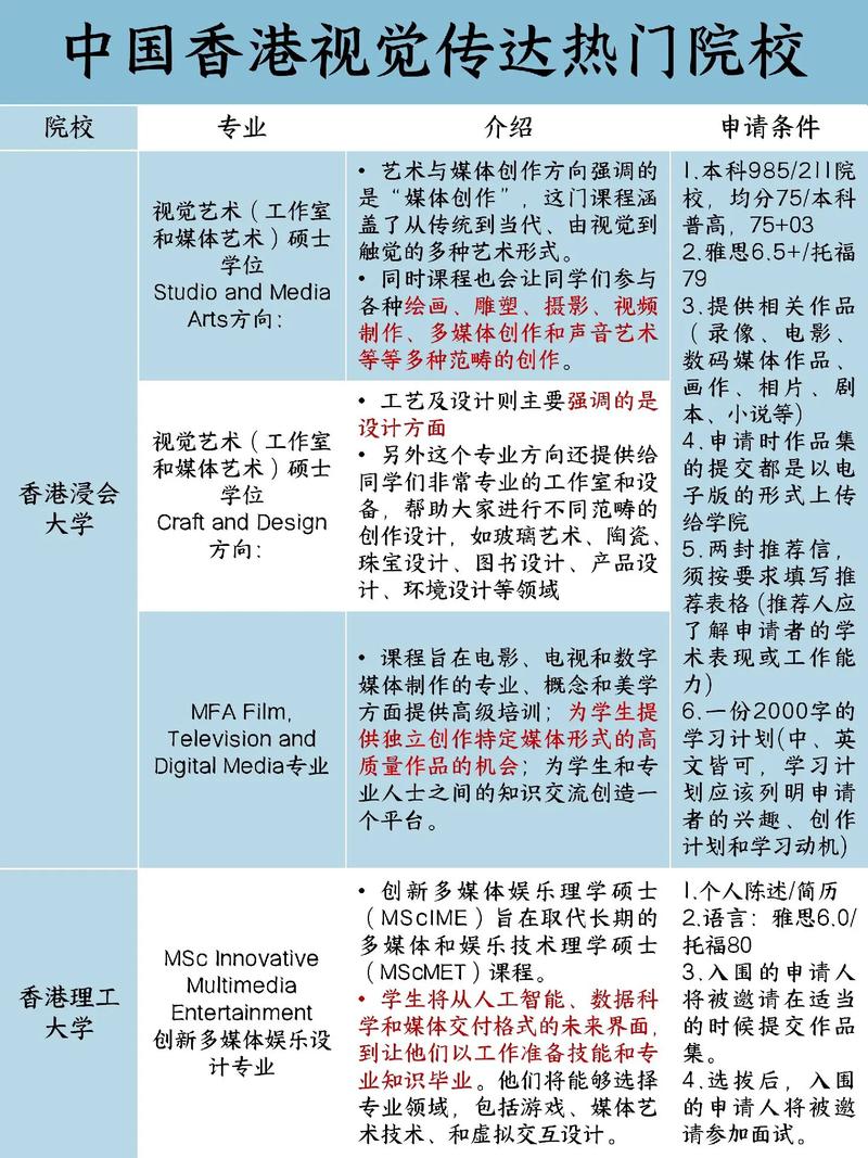 平面設(shè)計(jì)留學(xué)名校推薦_平面設(shè)計(jì)專(zhuān)業(yè)_英國(guó)平面設(shè)計(jì)研究生院校