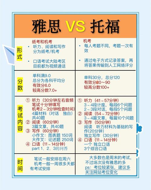 托福和雅思哪個好_雅思托福考試難度分析_雅思托福考試對比