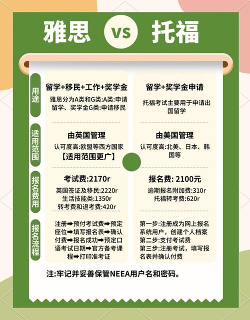 雅思托福考試對比_托福和雅思哪個好_雅思托福考試難度分析
