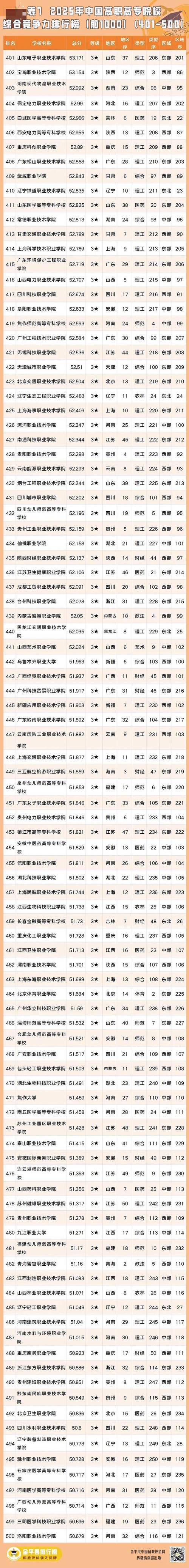 物流專業大學排名_金平果2024中國高職院校物流管理專業排名_鄭州智能科技職業學院物流管理專業第147位