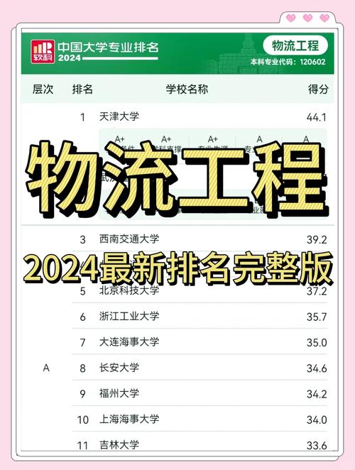 物流專業大學排名_金平果2024中國高職院校物流管理專業排名_鄭州智能科技職業學院物流管理專業第147位