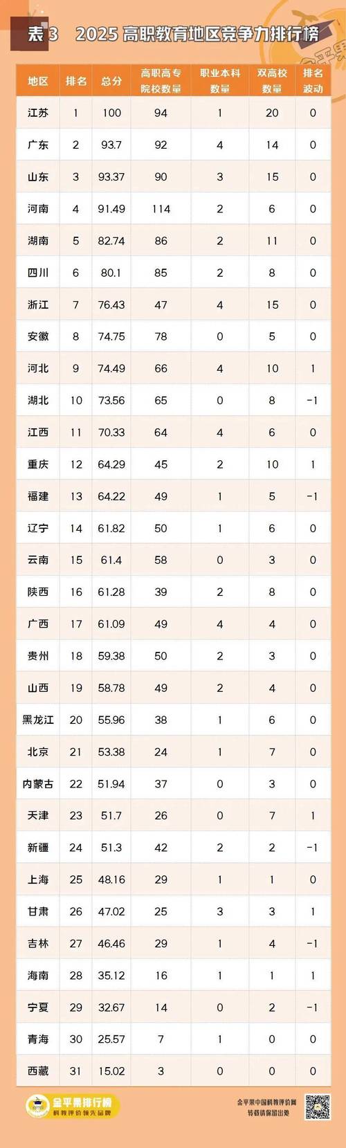 金平果2024中國高職院校物流管理專業排名_鄭州智能科技職業學院物流管理專業第147位_物流專業大學排名