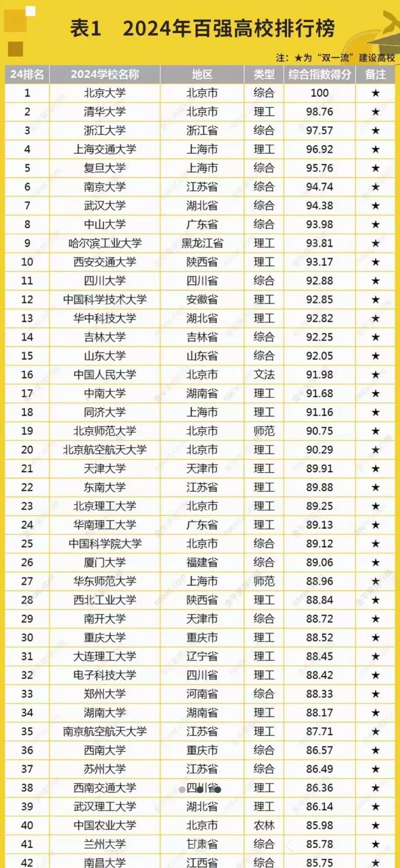 中央財經(jīng)大學(xué)統(tǒng)計研究所_中國獨立大學(xué)排行榜_學(xué)院排名