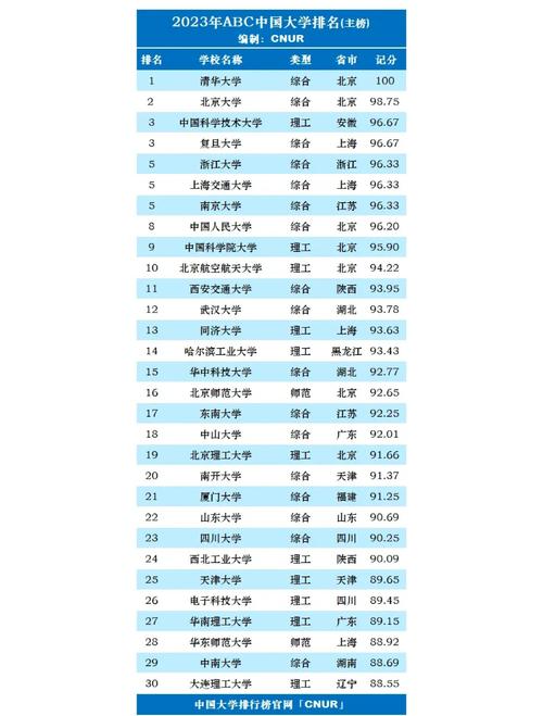 學(xué)院排名_中國獨立大學(xué)排行榜_中央財經(jīng)大學(xué)統(tǒng)計研究所